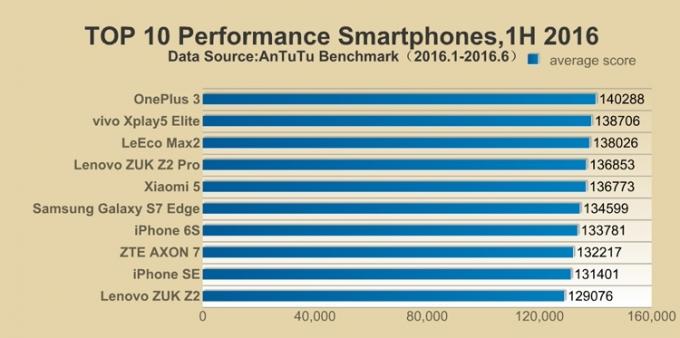 Qualcomm Snapdragon 830 هي الشركة الرائدة الجديدة في تصنيع الهواتف الذكية - Gearbest Blog روسيا