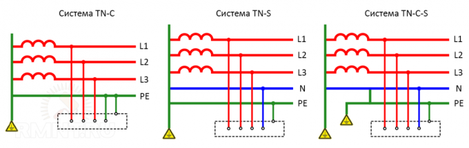 الميزات وتصميم ملامح من نوع التأريض نظام TN-C