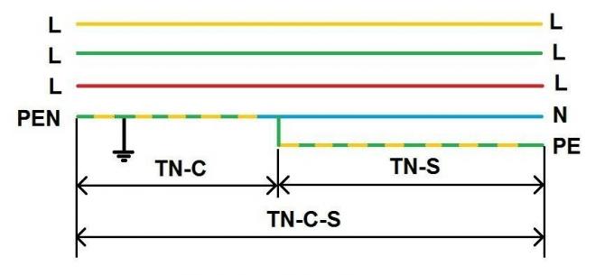 الشكل (1). التمثيل التخطيطي للتقسيم PEN-موصل شبكة من ثلاث مراحل 