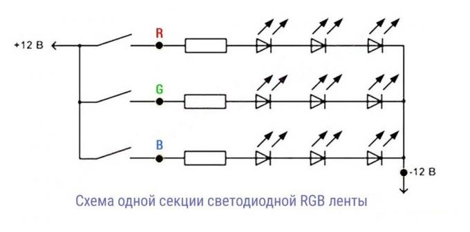 الشكل (1). التجمع الابتدائية RGB الشريط من ثلاثة أقسام منفصلة