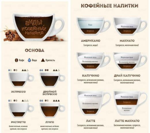 مجموعة متنوعة من المشروبات القهوة. | صور: الصوم الكبير.