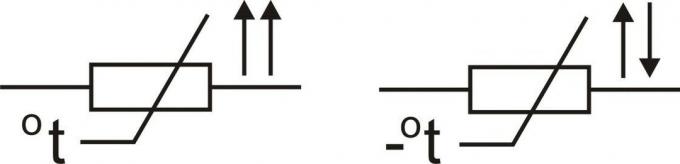 الشكل 2. الثرمستور رمز الدائرة (يسار) والثرمستور NTC (يمين)